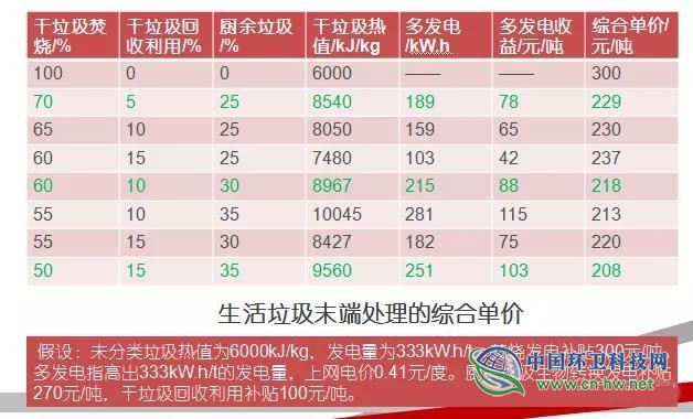 熊孟清：推行垃圾分类究竟有无经济性？