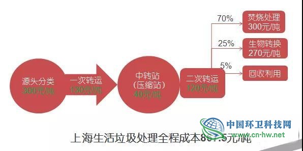 熊孟清：推行垃圾分类究竟有无经济性？