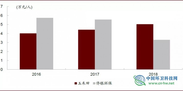 从美国固废巨头看中国环卫企业发展趋势