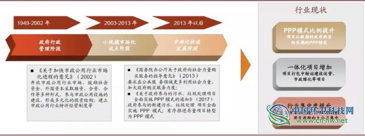 从美国固废巨头看中国环卫企业发展趋势