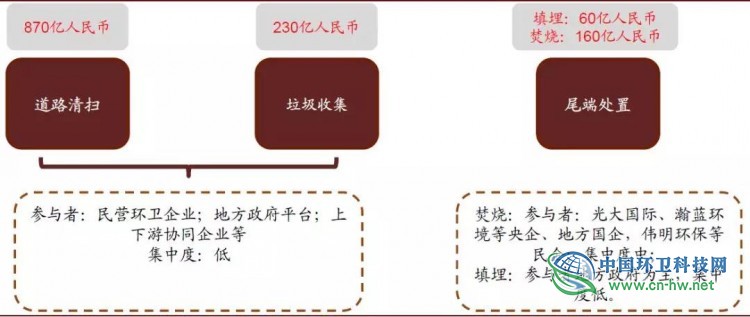 从美国固废巨头看中国环卫企业发展趋势