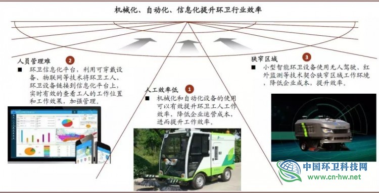 从美国固废巨头看中国环卫企业发展趋势