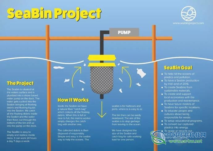 中国首个Seabin海上垃圾桶落座香港皇家游艇