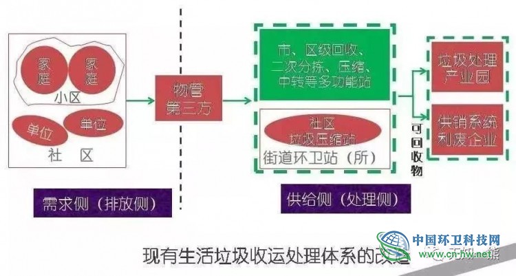 熊孟清:2020年推行垃圾分类的三大事