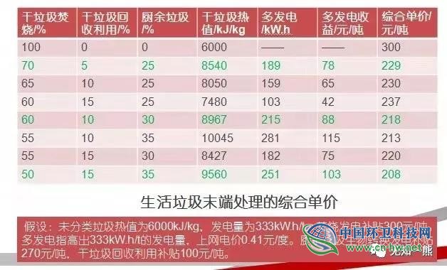 熊孟清:2020年推行垃圾分类的三大事