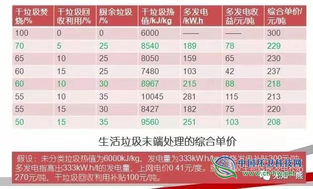 熊孟清：2020年推行垃圾分类的三大事