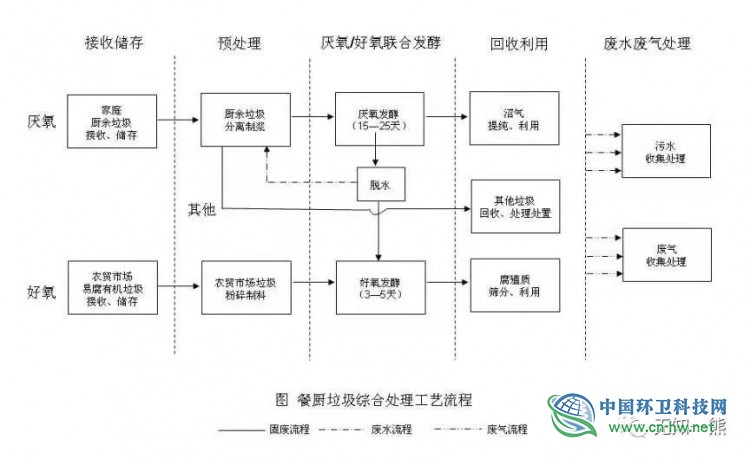 熊孟清：2020年推行垃圾分类的三大事