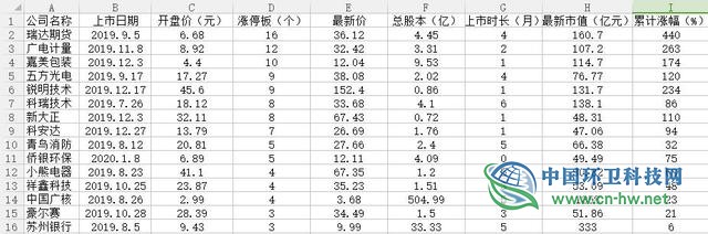 侨银环保连获5个涨停板“环卫第一股”是怎样炼成的?