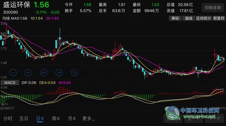 盛运环保重组存不确定性 18亿注资能否成为“救星”