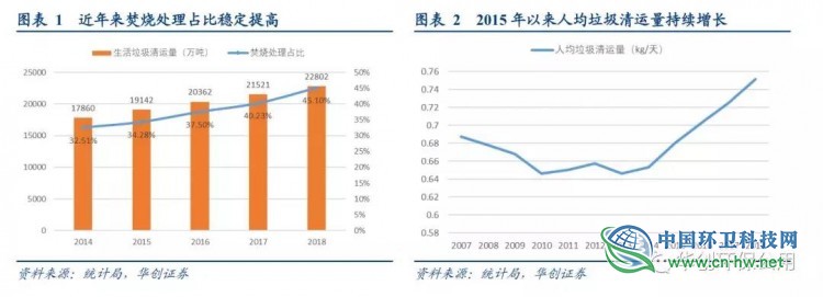 被“强推”的瀚蓝环境到底好在哪？