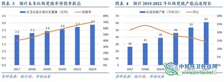 被“强推”的瀚蓝环境到底好在哪？