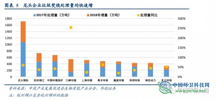 被“强推”的瀚蓝环境到底好在哪？