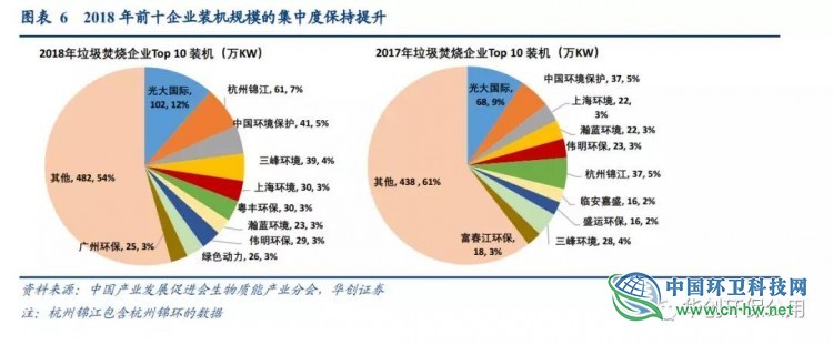 被“强推”的瀚蓝环境到底好在哪？