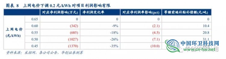 被“强推”的瀚蓝环境到底好在哪？