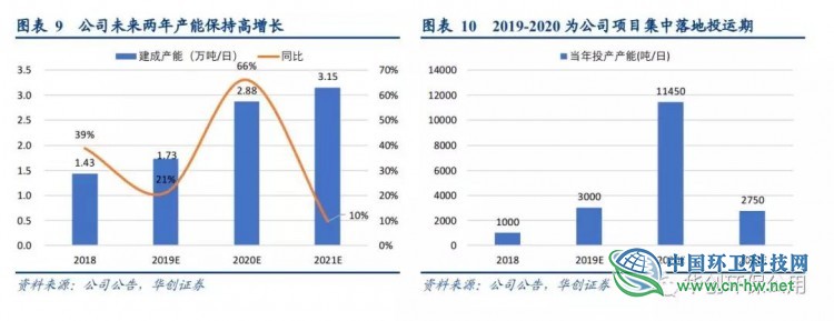 被“强推”的瀚蓝环境到底好在哪？