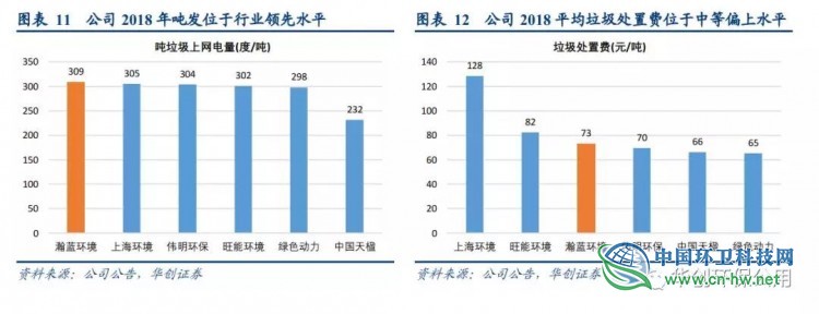 被“强推”的瀚蓝环境到底好在哪？