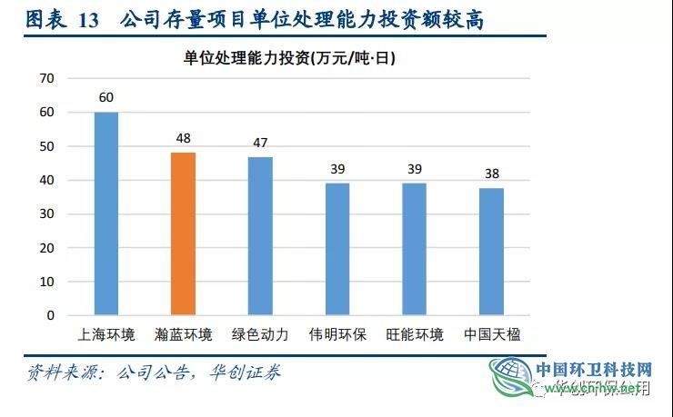 被“强推”的瀚蓝环境到底好在哪？