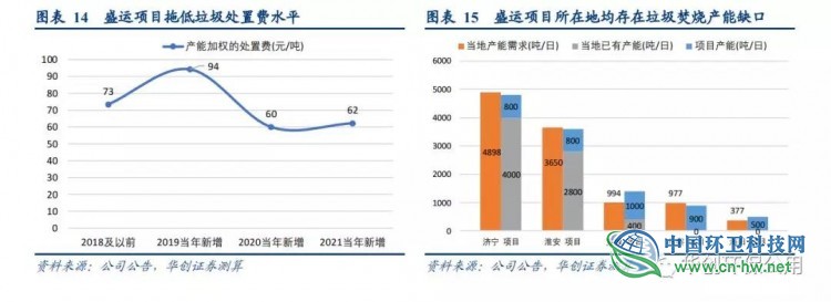 被“强推”的瀚蓝环境到底好在哪？