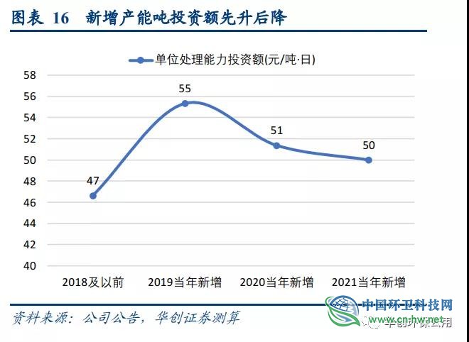 被“强推”的瀚蓝环境到底好在哪？