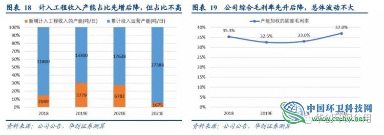 被“强推”的瀚蓝环境到底好在哪？