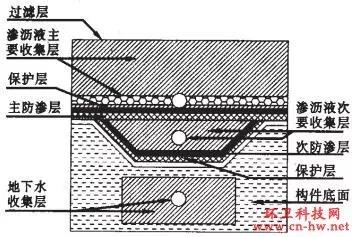 有害垃圾到底能有多大害，犯得着单独分类吗？