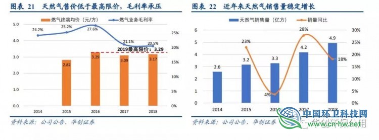 被“强推”的瀚蓝环境到底好在哪？