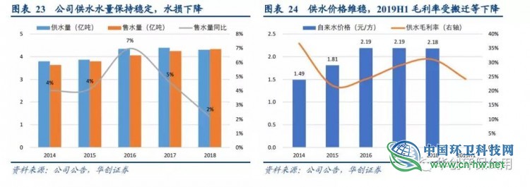 被“强推”的瀚蓝环境到底好在哪？