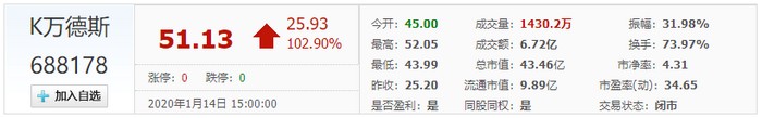 渗滤液处理板块再添新股，上市首日市值达43.46亿元！