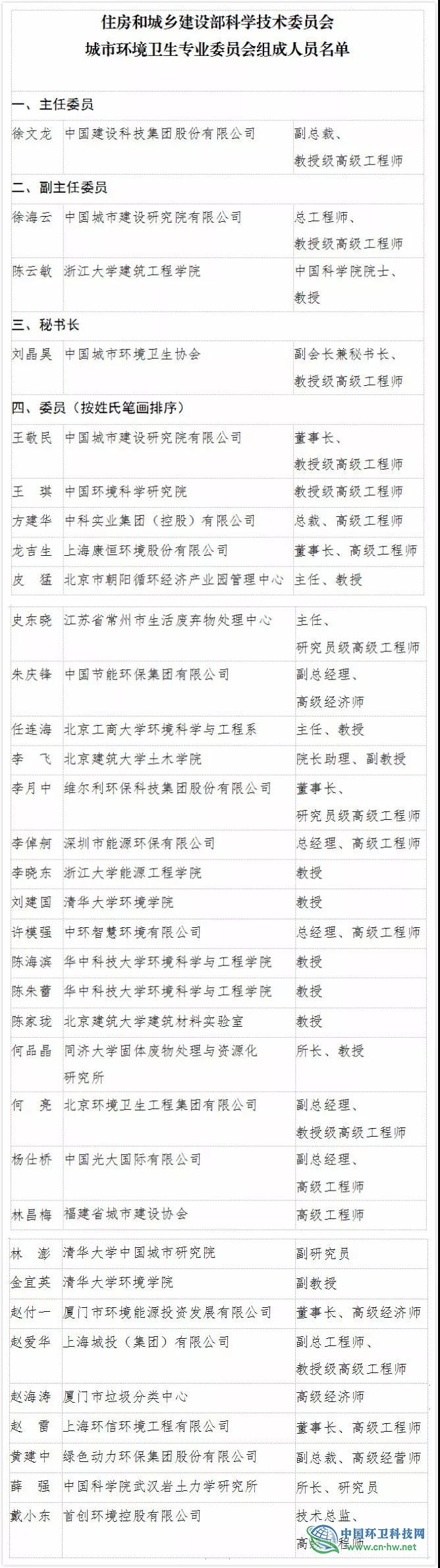 徐文龙担任主任职务，住建部成立人居环境专业委员会