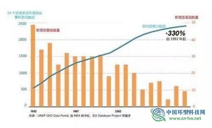 李金惠：全球环境治理当中的中国角色 