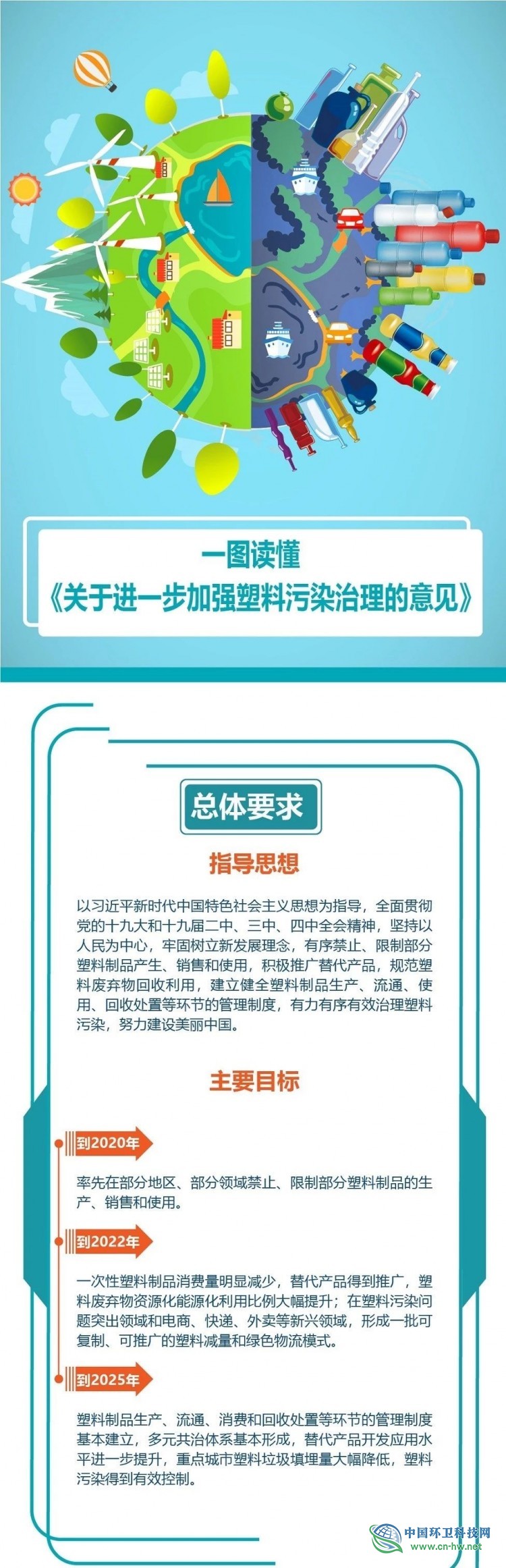 图解｜《关于进一步加强塑料污染治理的意见》