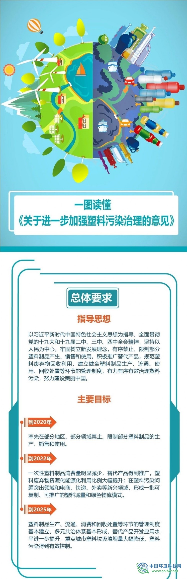 图解｜《关于进一步加强塑料污染治理的意见》