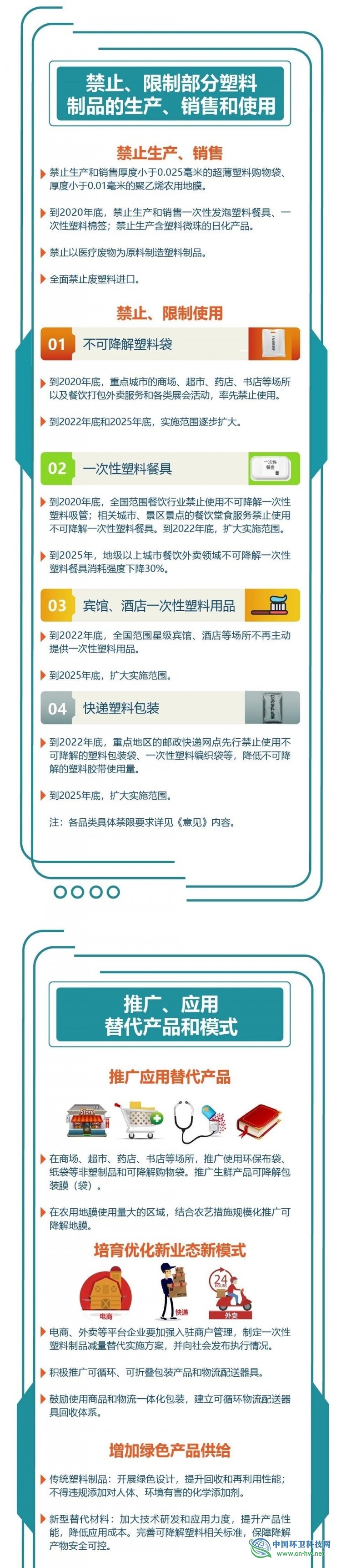 图解｜《关于进一步加强塑料污染治理的意见》