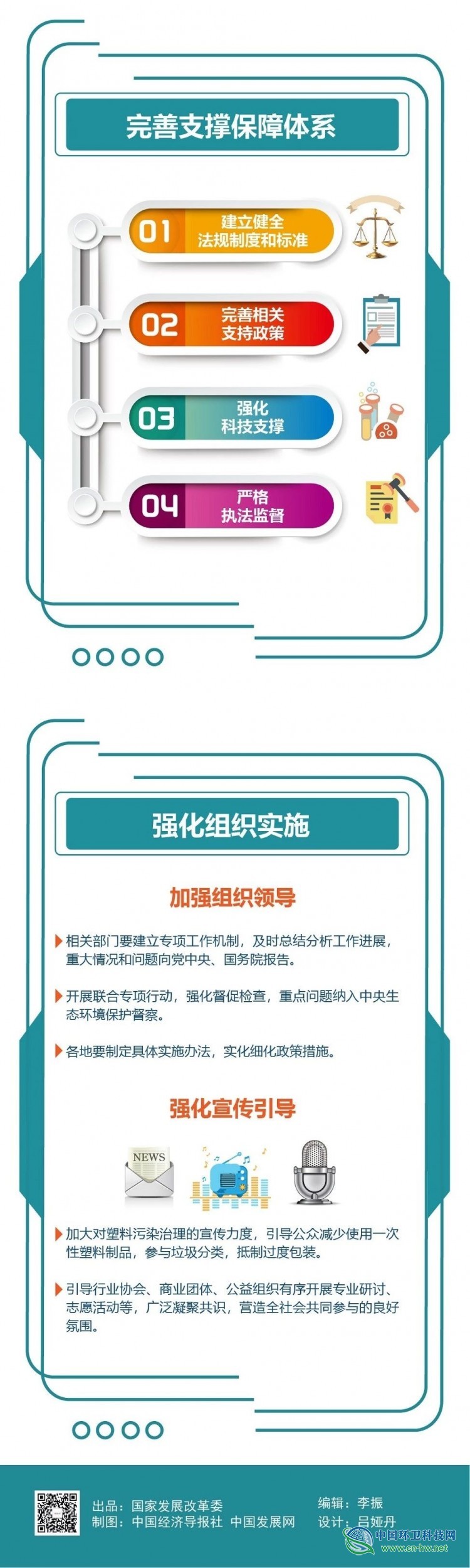 图解｜《关于进一步加强塑料污染治理的意见》