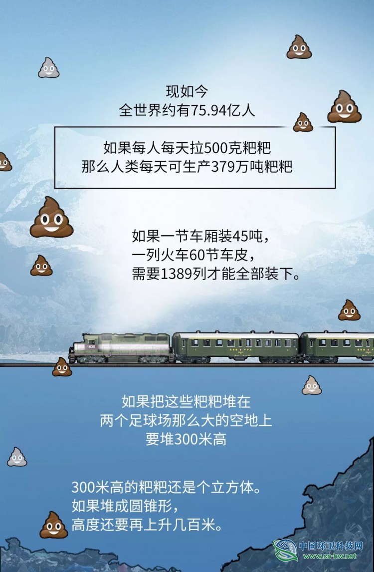 我们拉的屎都去哪了?