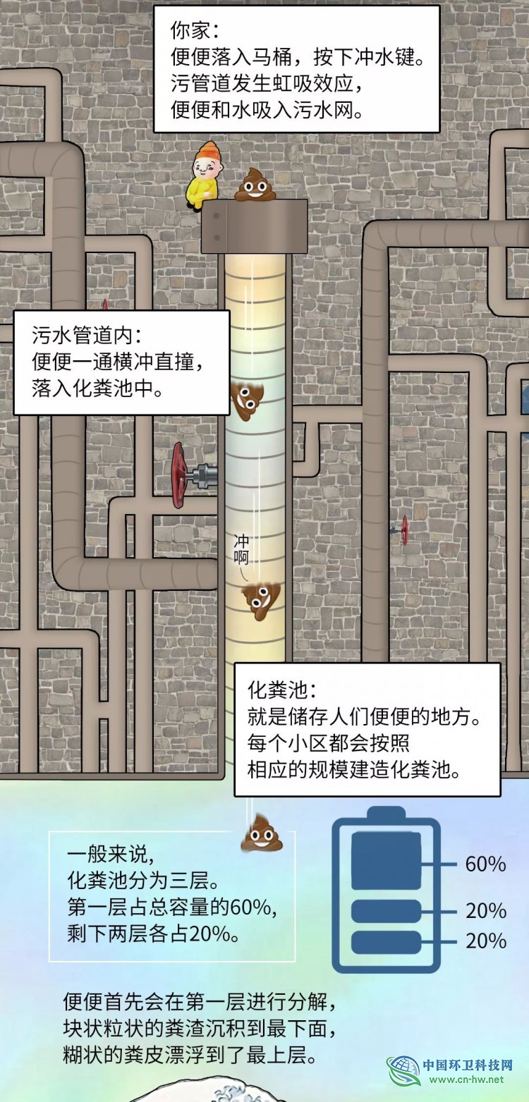 我们拉的屎都去哪了?