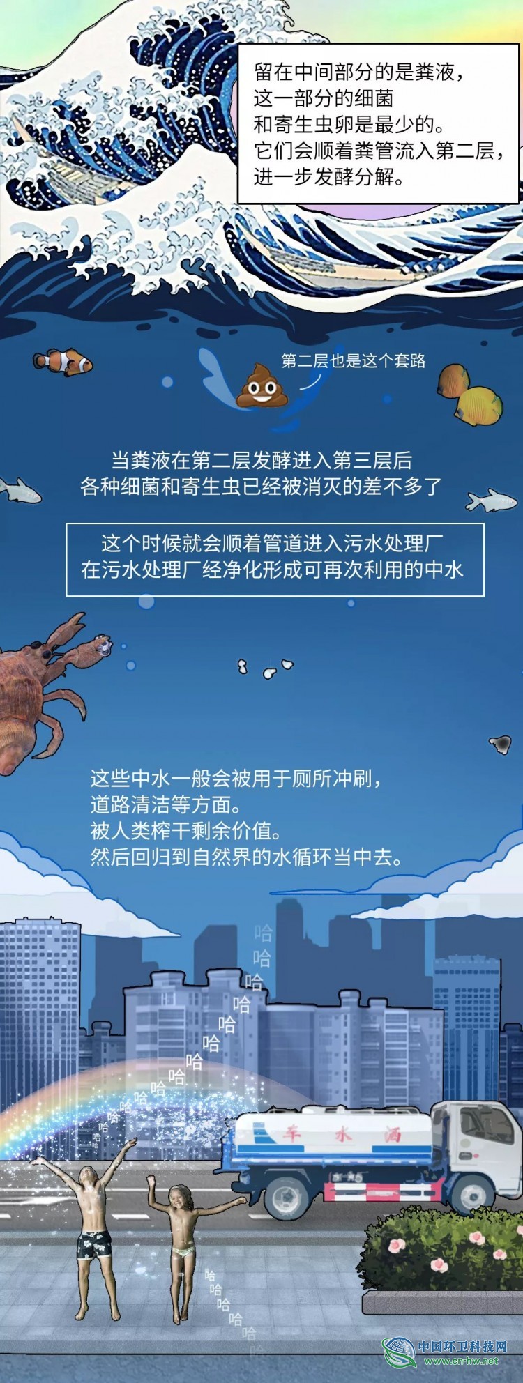 我们拉的屎都去哪了?