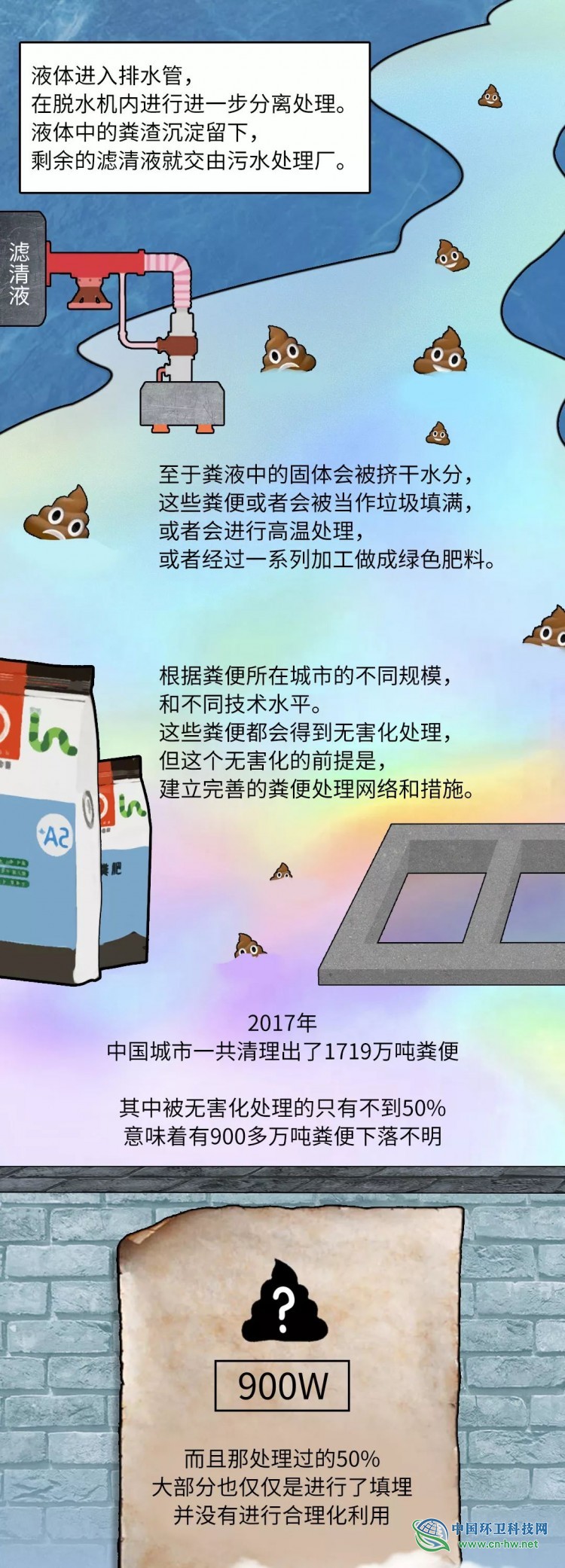 我们拉的屎都去哪了?