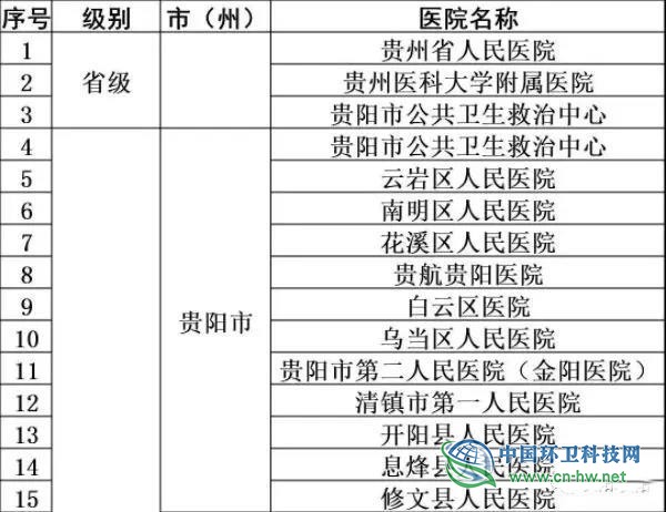 贵阳市环卫作业防控新型冠状病毒感染的肺炎知识指南