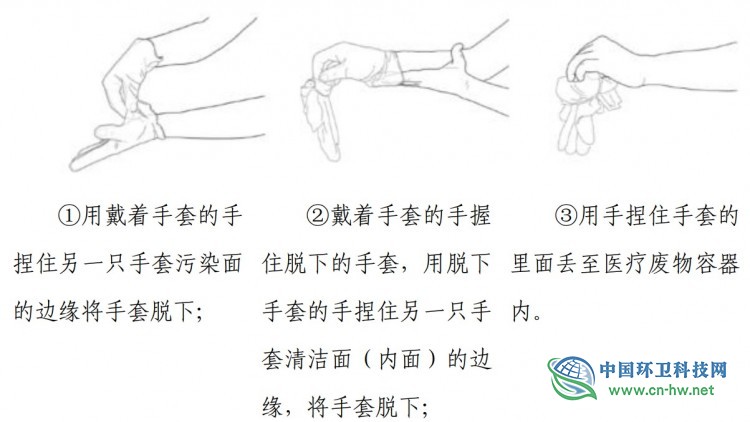 广东省关于印发环卫行业预防新型冠状病毒感染的肺炎疫情清洁消毒指引及专业消毒作业人员个人防护指引的通知