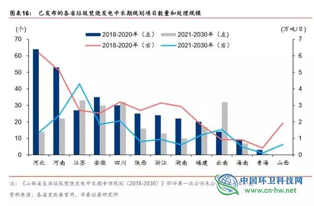 垃圾发电行业2020抢装 运营市场规模将达354亿元