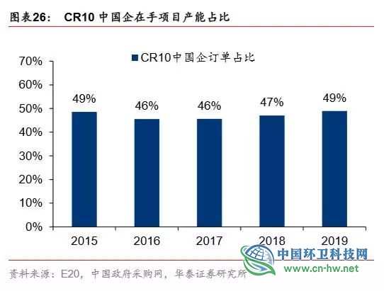 垃圾发电行业2020抢装 运营市场规模将达354亿元