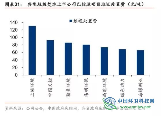 垃圾发电行业2020抢装 运营市场规模将达354亿元