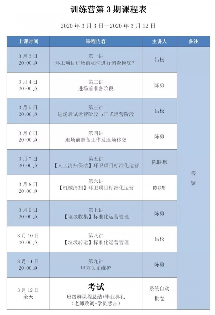 疫情之下,环卫人如何迎接经济寒潮?这是最好的答案!