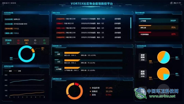 伏泰科技：献智献力，共抗疫情