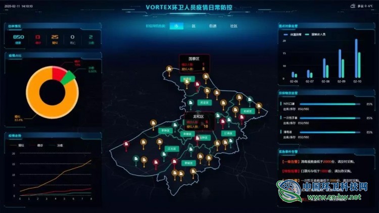 伏泰科技：献智献力，共抗疫情