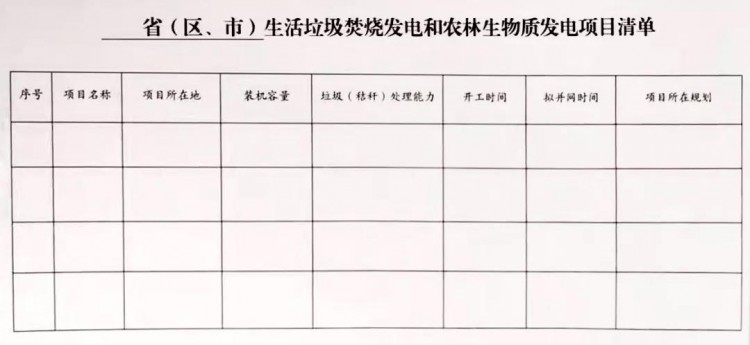 最晚2020年3月底前报送垃圾发电专项规划和2020年在建、拟并网项目名单