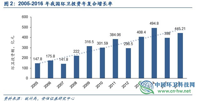 环卫行业深度：环卫扩张有力，刚需属性再迎良机