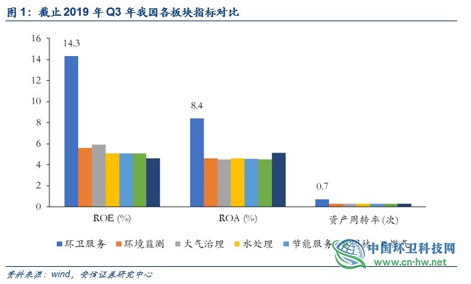 环卫行业深度：环卫扩张有力，刚需属性再迎良机