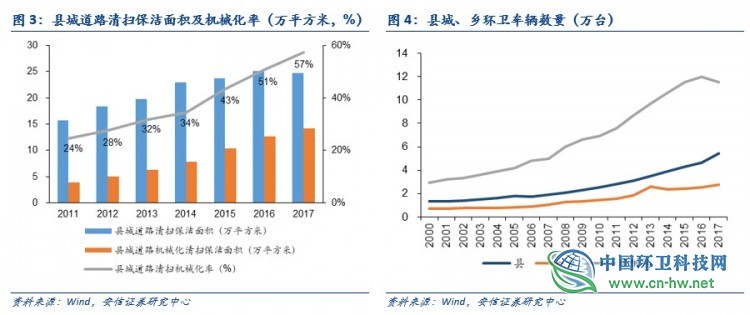 环卫行业深度：环卫扩张有力，刚需属性再迎良机